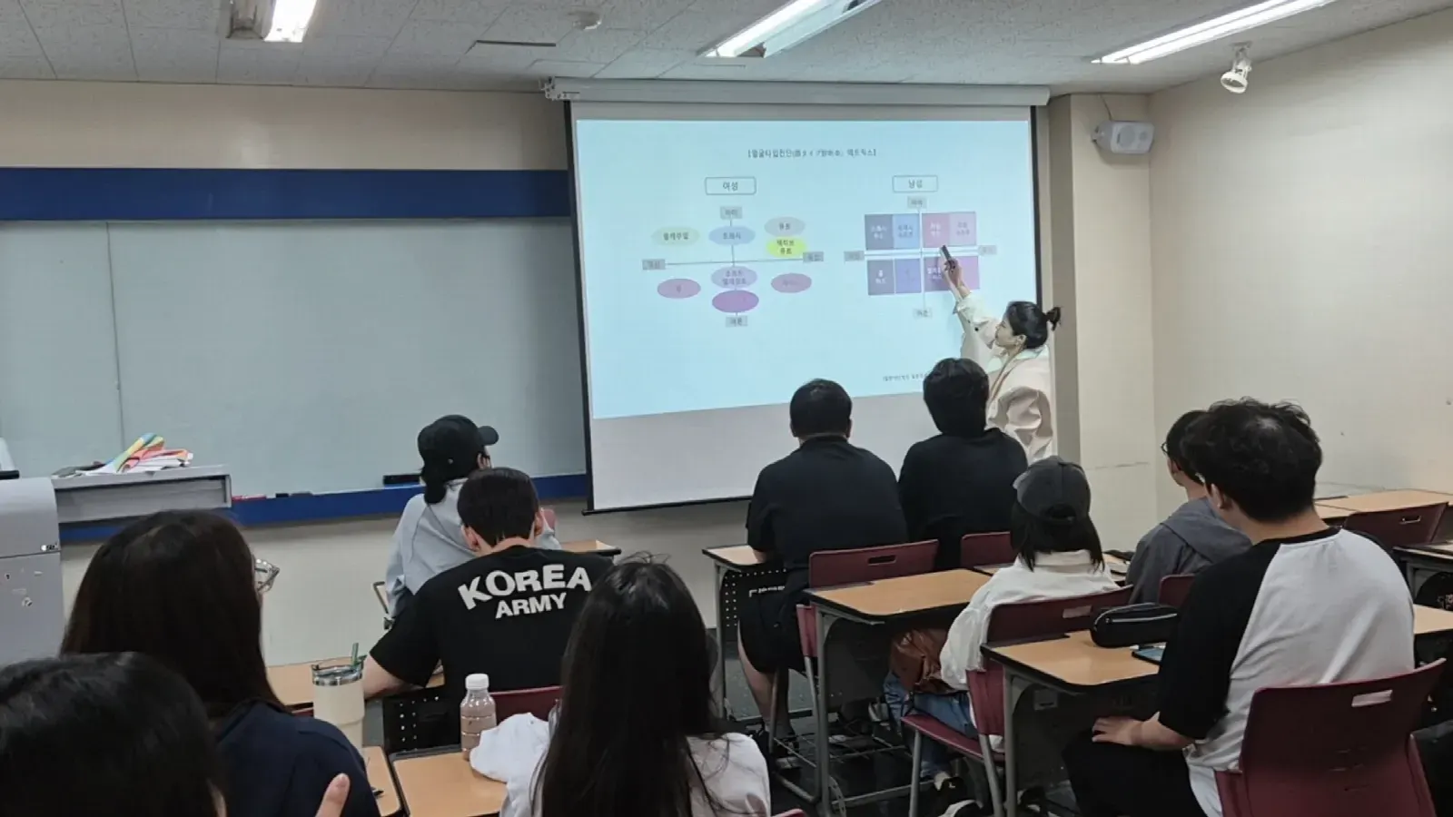 퍼스널컬러 출장 현장 – 학교 교실 슬라이드 수업